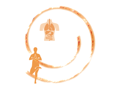 Enveloppe matérielle