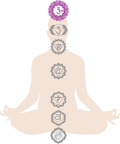 Sahasrara
