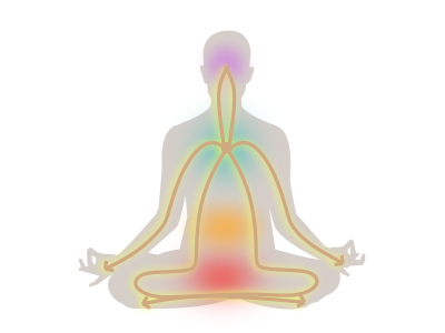 Energie de circulation